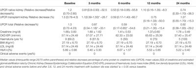 Enteric Budesonide in Transplant and Native IgA Nephropathy: Real-World Clinical Practice